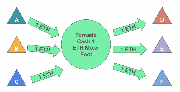 Mix
