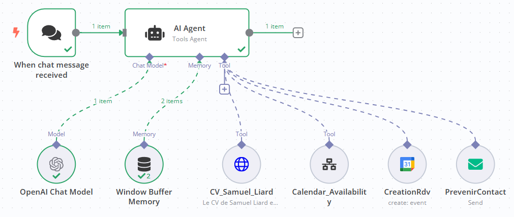 graph n8n de l agent
